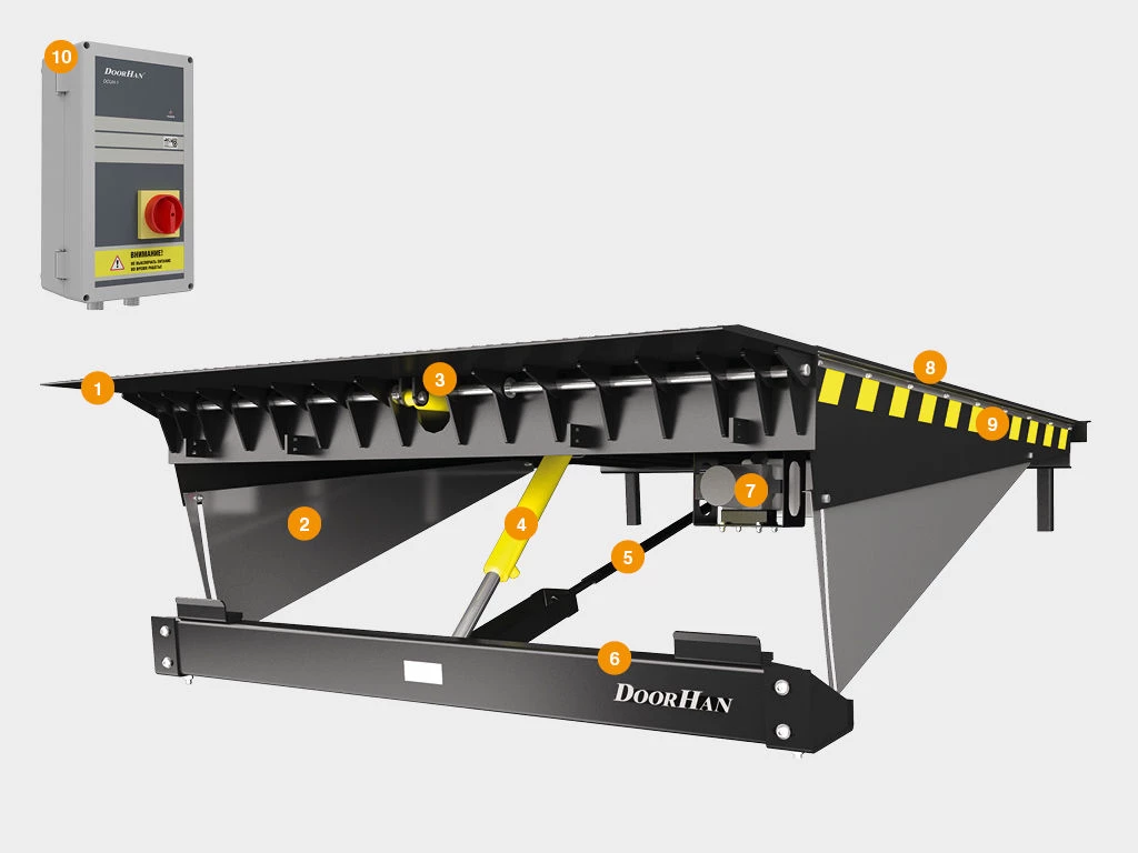 Платформа уравнительная консольного типа с поворотной аппарелью серии dlhhc